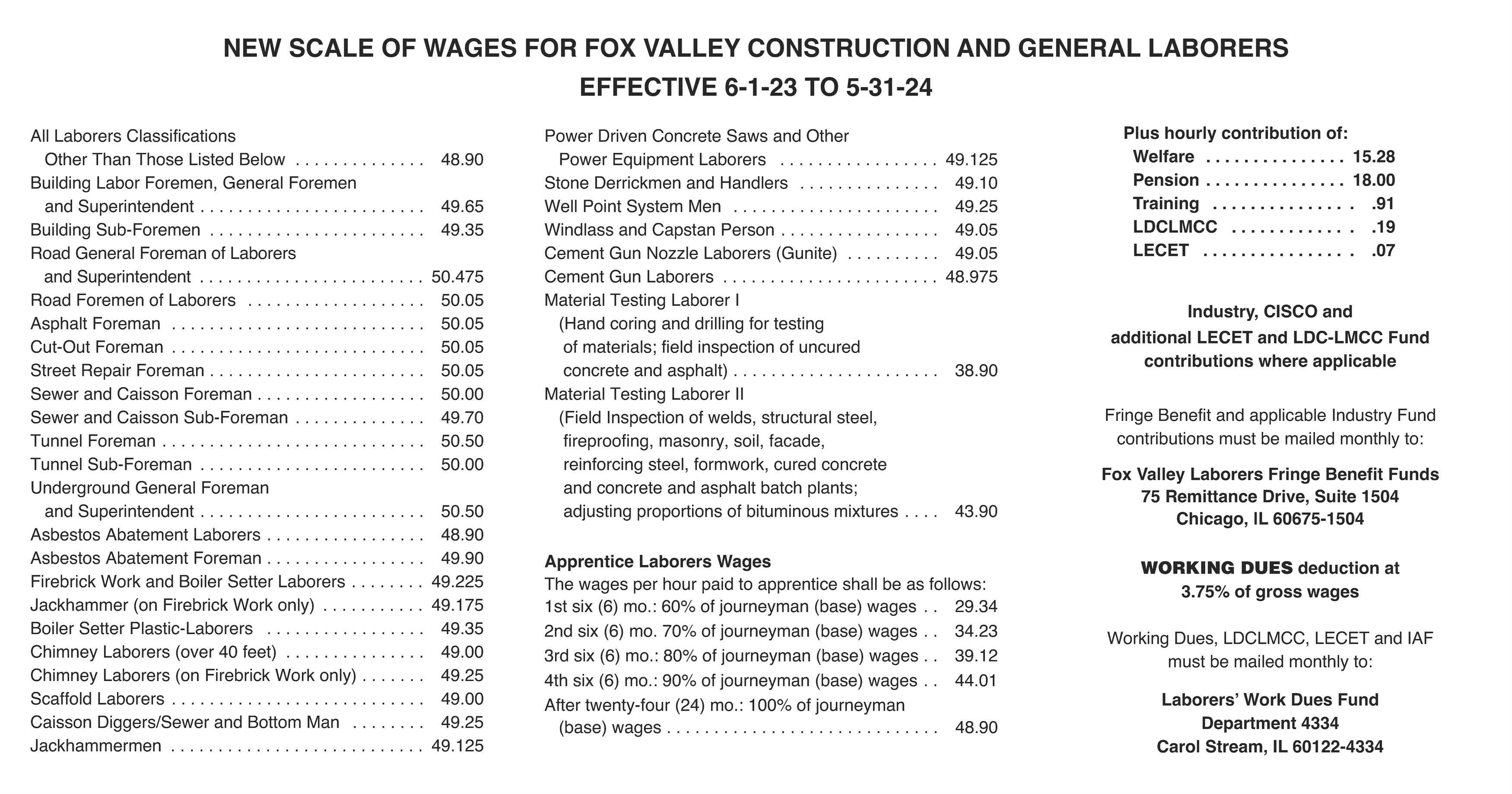 Local 75 Laborers Know Your Wages - Chicago Laborers District Council