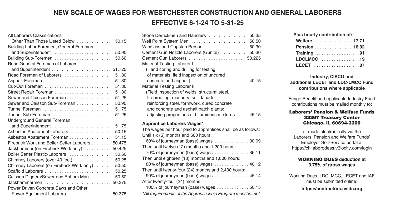 Know Your Wages - Chicago Laborers District Council